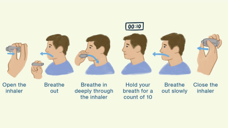 How to use a dry powder inhaler and everything you need to know