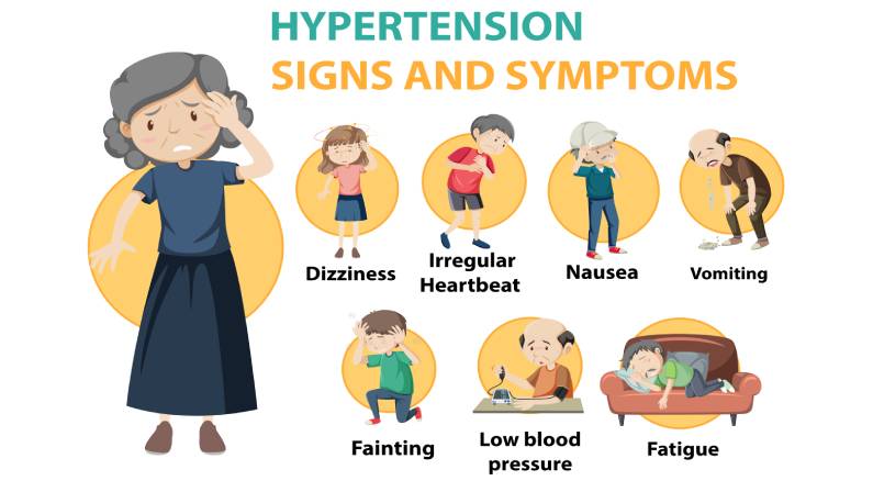 Hypertension sign and symptoms information infographic illustration